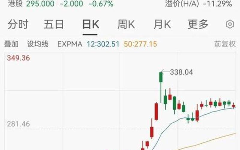 港股比亚迪进恒生指数（比亚迪港股实时行情）-第1张图片-金银屋