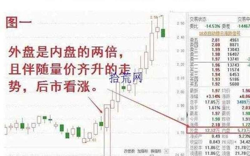 股市交易中外盘和内盘是什么意思-第1张图片-金银屋 股市交易中外盘和内盘是什么意思-第1张图片-金银屋