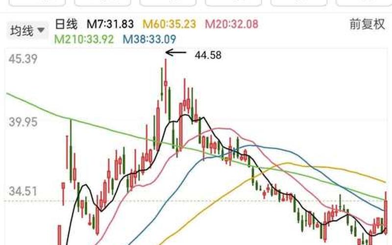 股票配资尾盘1分钟突然拉升-第1张图片-金银屋