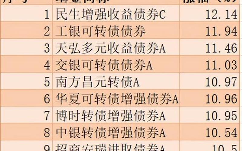 债券型基金与债券-第1张图片-金银屋