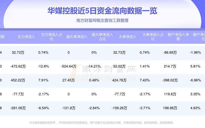 配资炒股行情分析媒体股-第1张图片-金银屋
