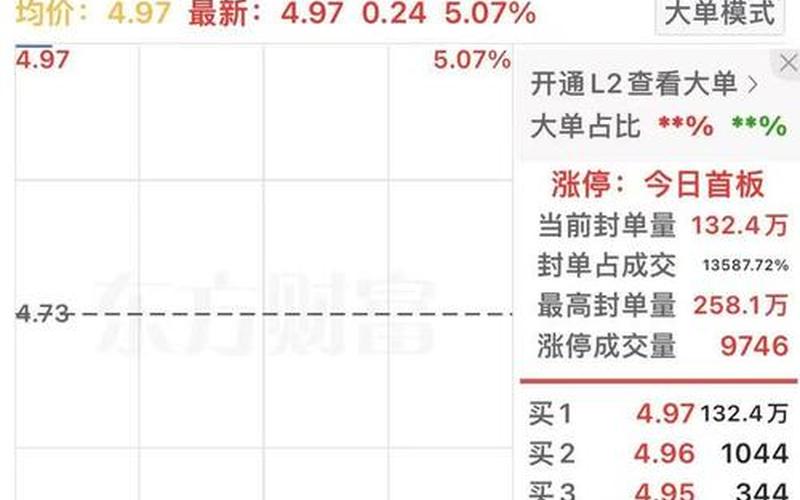 股票配资停牌后复牌:重组股票配资停牌后复牌一般几个涨停-第1张图片-金银屋 股票配资停牌后复牌:重组股票配资停牌后复牌一般几个涨停-第1张图片-金银屋