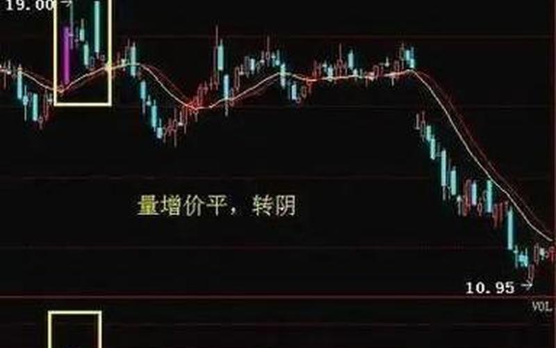 股票配资高抛低吸技巧-第1张图片-金银屋