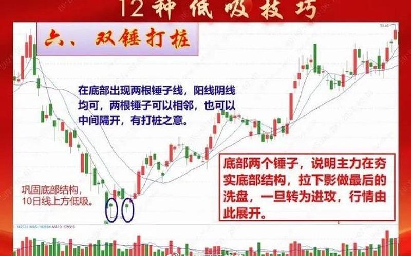 模拟炒股配资的方法-第1张图片-金银屋 模拟炒股配资的方法-第1张图片-金银屋