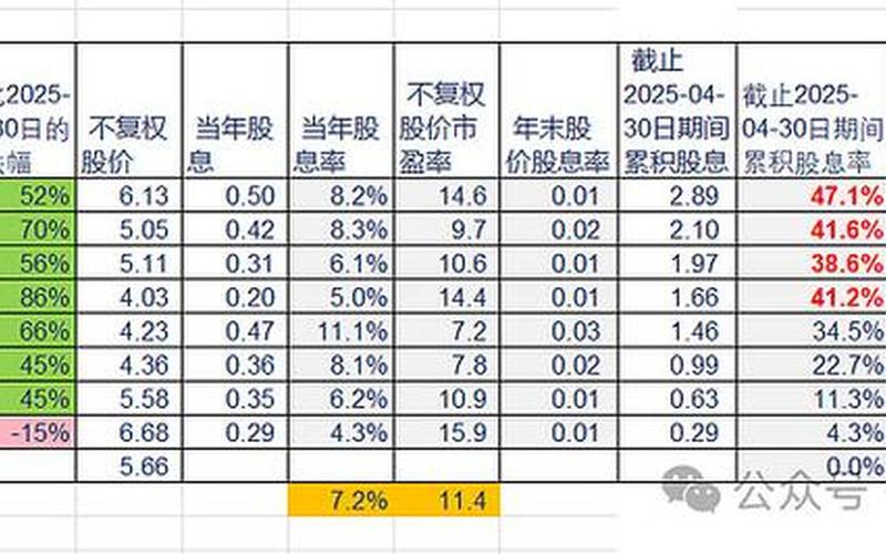 固定股利的股票价值公式-第1张图片-金银屋