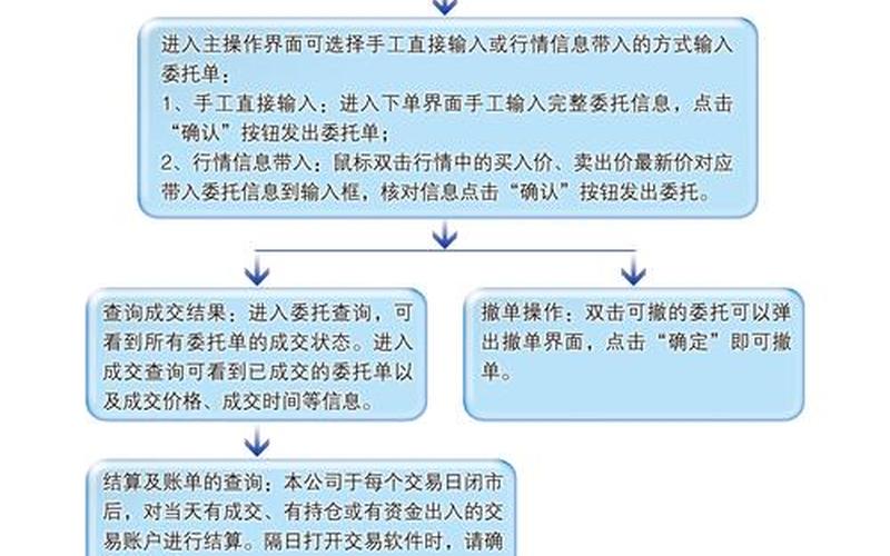 股票配资期权交易实例-第1张图片-金银屋