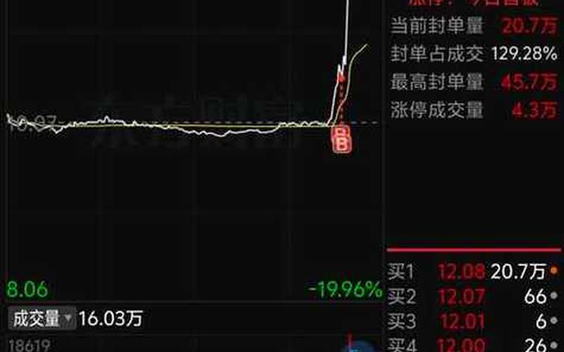 来伊份股息贴现估值，来伊份股票怎么跌的这么狠-第1张图片-金银屋