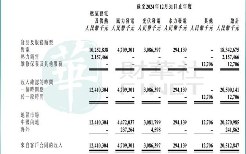 京能清洁能源的配资炒股行情-第1张图片-金银屋