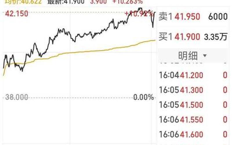 中芯国际入恒生指数分析（中国恒生指数分析）-第1张图片-金银屋