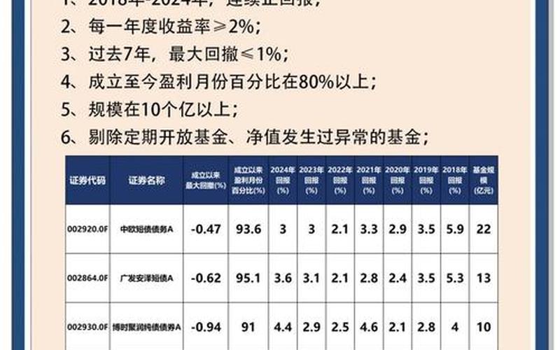 债券型基金排名-第1张图片-金银屋