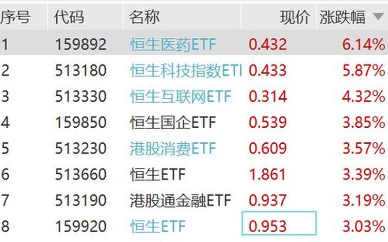 恒生指数标准手续费（恒生指数提现一般多长时间到账）-第1张图片-金银屋