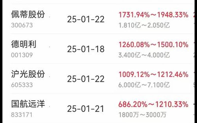 2023年股票停盘时间-第1张图片-金银屋
