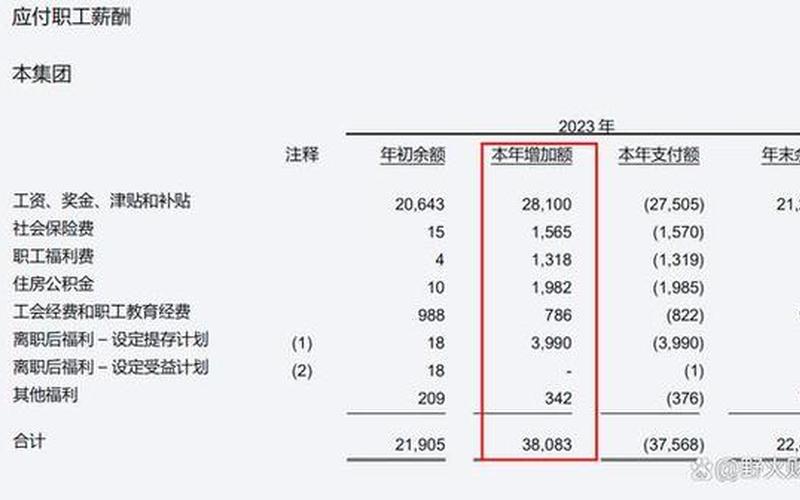 中信银行股息派发时间，中信银行股息率是多少-第1张图片-金银屋