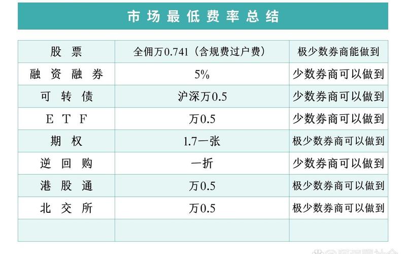 股票当天买卖的交易手续费用-第1张图片-金银屋 股票当天买卖的交易手续费用-第1张图片-金银屋