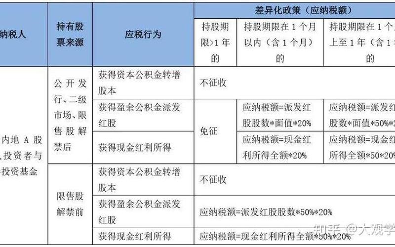 个人持有非限售股股息征税，个人持有非限售股股息征税规定-第1张图片-金银屋