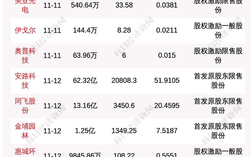 股票解禁价格低于定增价-第1张图片-金银屋