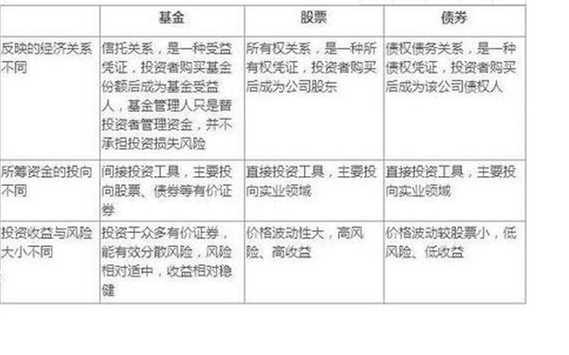 简述股票与债券的区别和联系-第1张图片-金银屋 简述股票与债券的区别和联系-第1张图片-金银屋