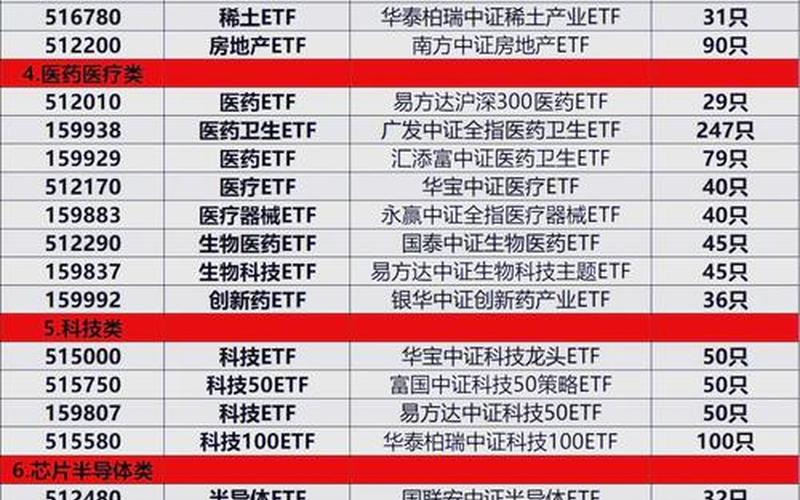 在配资炒股配资账户买基金 配资炒股配资账户怎么买ETF-第1张图片-金银屋