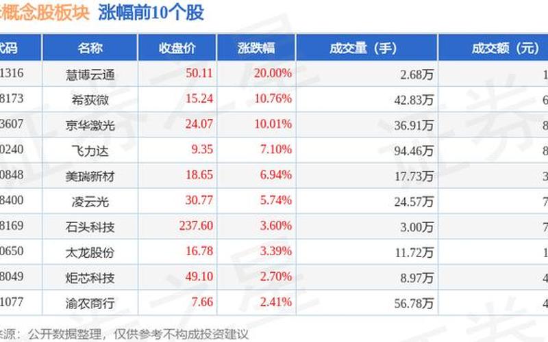 凯众股份的股票配资行情-第1张图片-金银屋