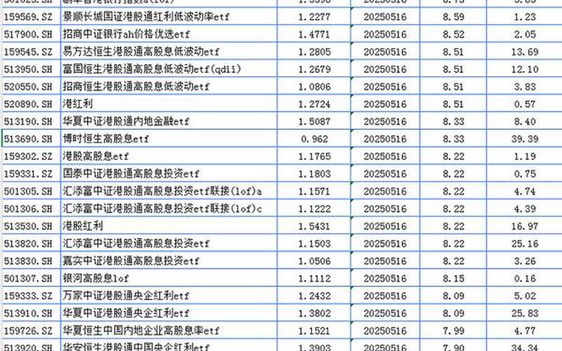 美国高股息基金，美国高股息基金排行榜-第1张图片-金银屋