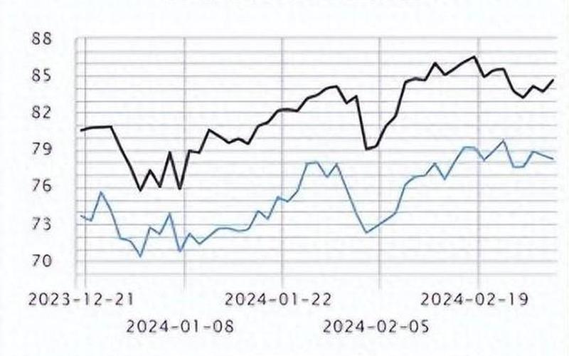 原油近期走势（国际原油最新的价格）-第1张图片-金银屋