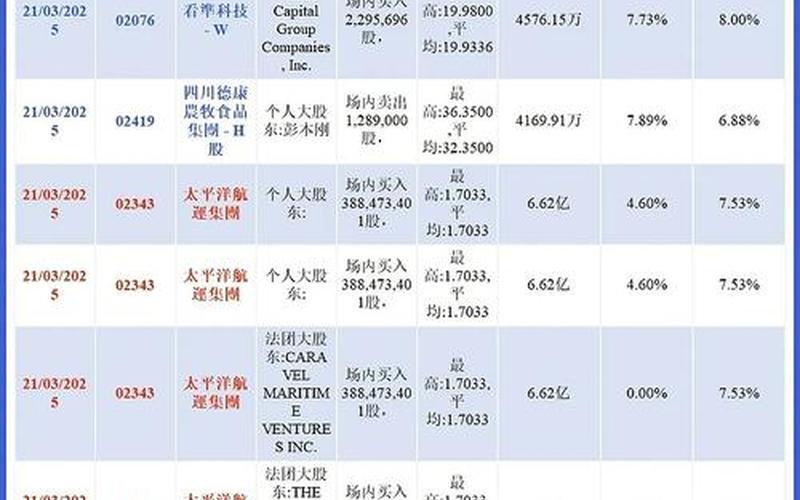 恒生指数新能源汽车(理想汽车获加入恒生指数)-第1张图片-金银屋 恒生指数新能源汽车(理想汽车获加入恒生指数)-第1张图片-金银屋