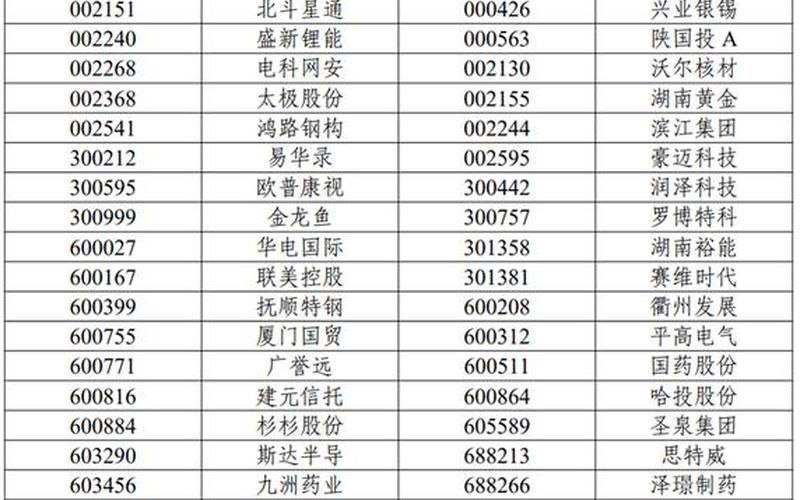 创业板ETF成分股名单一览-第1张图片-金银屋 创业板ETF成分股名单一览-第1张图片-金银屋