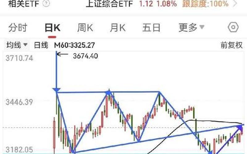 小恒生指数和大恒生指数 做恒生指数压力位和支撑-第1张图片-金银屋