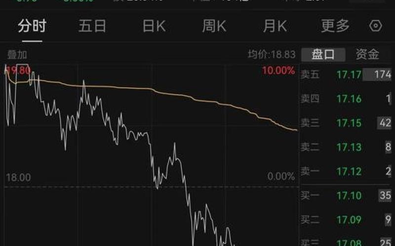 尾盘大跳水的股票配资第二天会怎样-第1张图片-金银屋 尾盘大跳水的股票配资第二天会怎样-第1张图片-金银屋