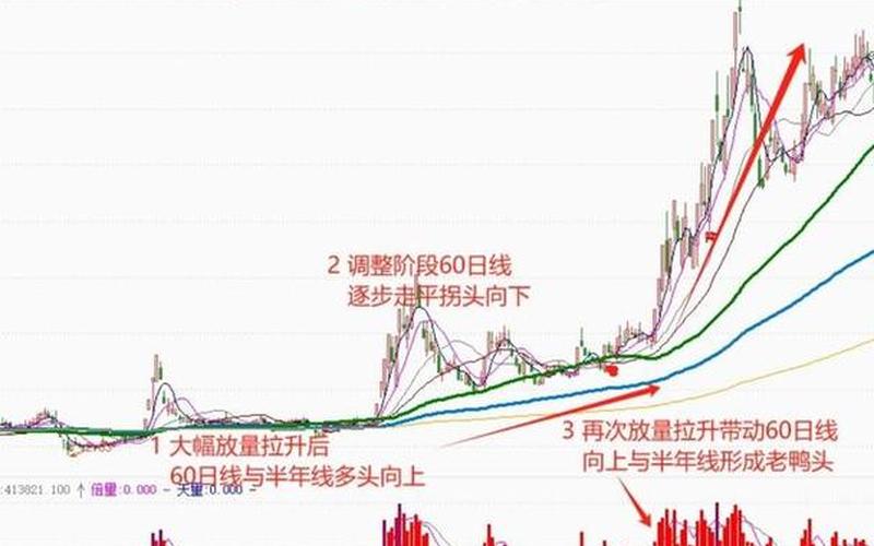 股市老鸭头的买点（老鸭头股票配资一般能涨多少）-第1张图片-金银屋