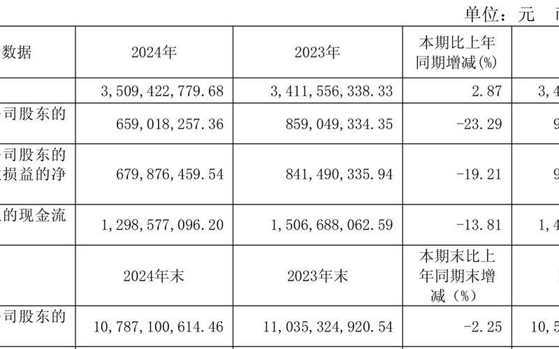 联美控股的炒股配资行情-第1张图片-金银屋