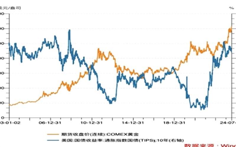 投资金条近期走势-第1张图片-金银屋