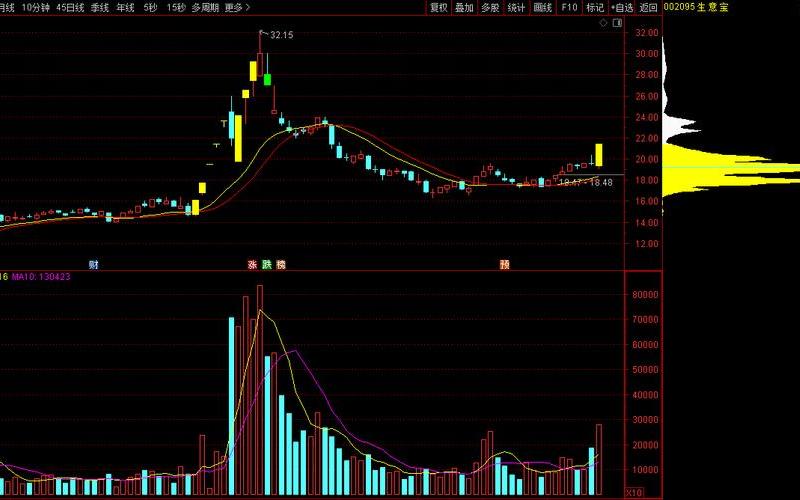 在线配资短线黑马选股绝技（短线股市黑马）-第1张图片-金银屋