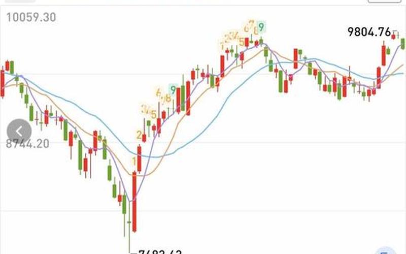 股市重磅预警双底周期来临-第1张图片-金银屋 股市重磅预警双底周期来临-第1张图片-金银屋