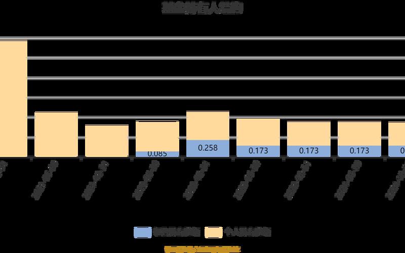 鹏华股息精选基金,鹏华股息精选基金净值-第1张图片-金银屋 鹏华股息精选基金,鹏华股息精选基金净值-第1张图片-金银屋