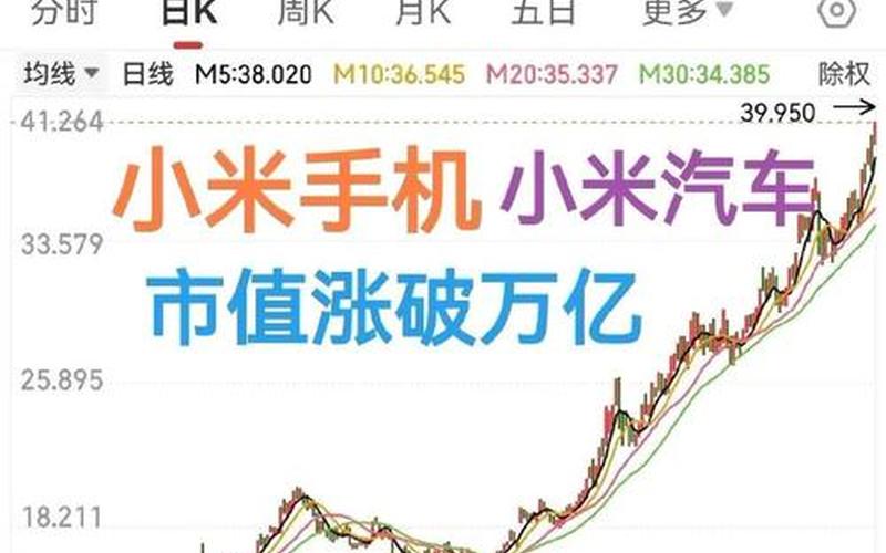 小米供应商股票-第1张图片-金银屋