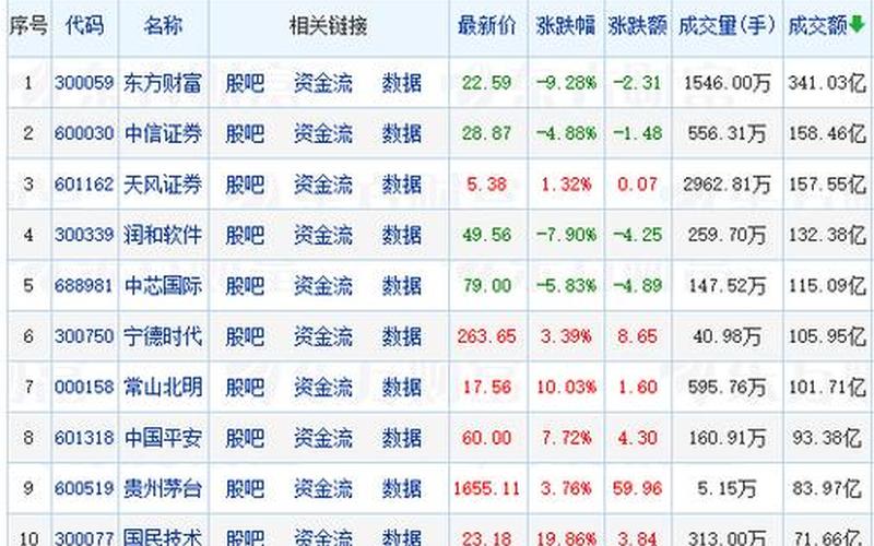 股票87开头是什么意思_87开头的股票交易吗-第1张图片-金银屋 股票87开头是什么意思_87开头的股票交易吗-第1张图片-金银屋