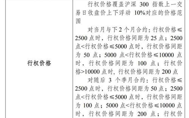 沪深300股指期权上市时间-第1张图片-金银屋