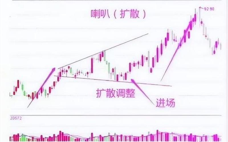 上升趋势中股票的回调买入技巧-第1张图片-金银屋
