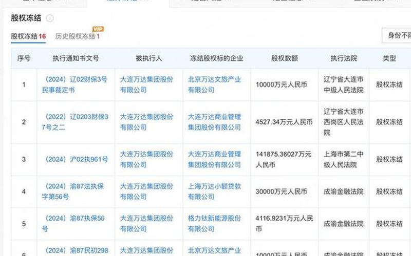 大连万达股票,大连万达股票代码-第1张图片-金银屋 大连万达股票,大连万达股票代码-第1张图片-金银屋
