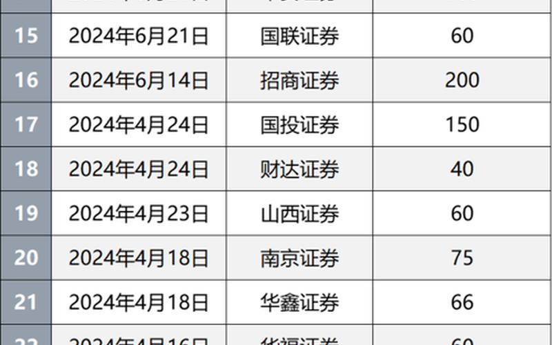 券商发行债券对股价的影响-第1张图片-金银屋 券商发行债券对股价的影响-第1张图片-金银屋