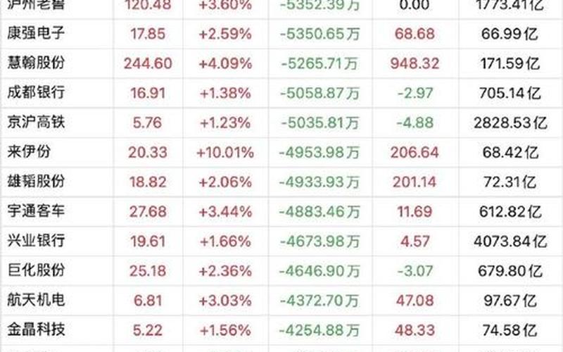 中国最近股票配资行情-第1张图片-金银屋