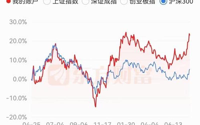 股市投资收益率-第1张图片-金银屋