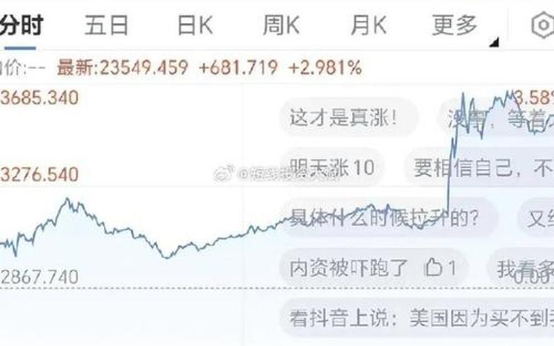 富时恒生指数期货 恒生科指ETF大涨-第1张图片-金银屋