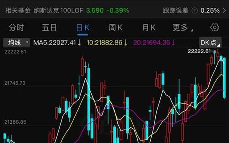 美股行情纳斯达克配资炒股行情-第1张图片-金银屋
