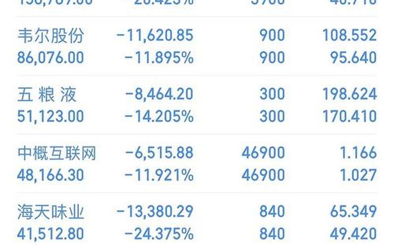 长期持有伊利股份吃股息，伊利的股息是多少-第1张图片-金银屋