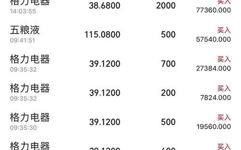 格力电器股票股吧，格力电器股票股吧雪球-第1张图片-金银屋
