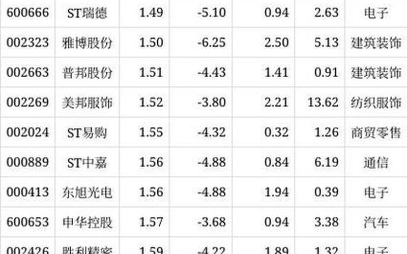 2021年1元低价股票一览表-第1张图片-金银屋