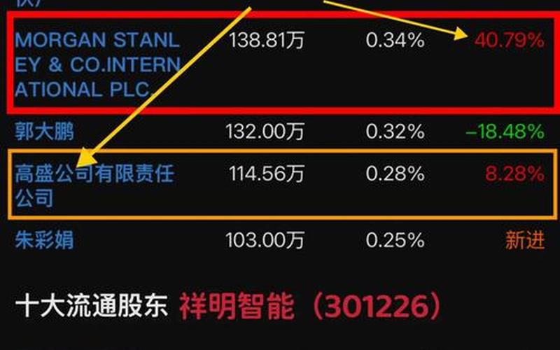 研报称出研报的股票下跌概率高达80%-第1张图片-金银屋 研报称出研报的股票下跌概率高达80%-第1张图片-金银屋