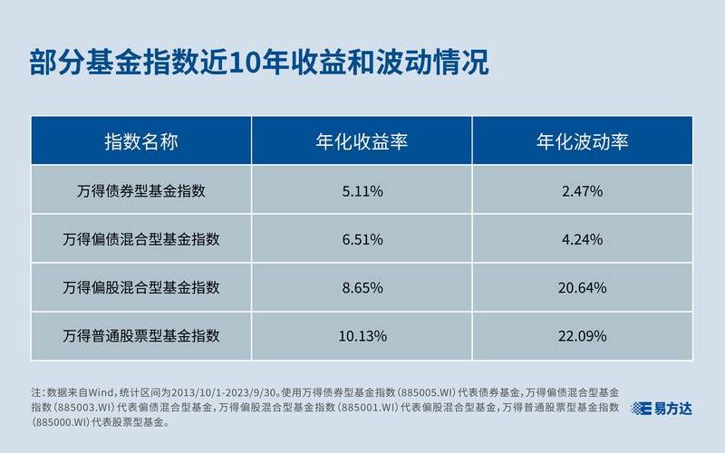 混合型基金和配资炒股配资型基金的区别 基金定投周几买入比较好-第1张图片-金银屋